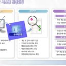휴브레인수학전문학원