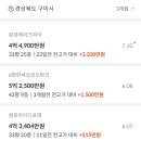 23년 7월 구미시 아파트 신고가 / 하락거래 / 최근 3개월 / 최고가 대비 40% 이상 하락 목록 이미지