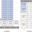 우정파크 이미지