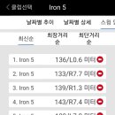 JS골프아카데미 이미지