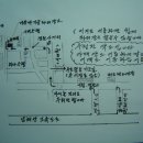 가을파티를 11월 10일 경남 김해시에서 개최함을 공지합니다 이미지
