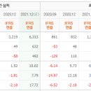 서진시스템