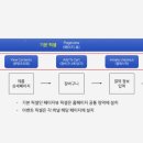 픽셀마케팅