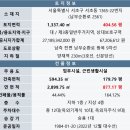 파커스 사옥 네이버블로그