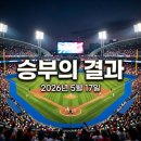 (주)삼성오토홈시스템 | 2026년 05월 17일 KIA 타이거즈 삼성 라이온즈 경기 결과 분석