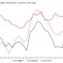 BYC;비비안