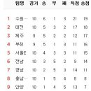 7월 16일의 스포츠 이미지