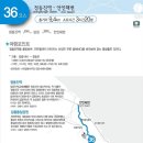 2024년01월01일(월요일) 해파랑길 36코스 탐방기 이미지