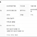 대구월서초등학교 이미지