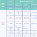J2858 네이버블로그