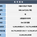 빌딩리스부동산중개 이미지