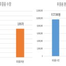 종합성심카