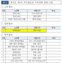 제4차 국가철도망 구축계획에 경기도 건의 21개 신규노선 반영 이미지