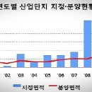 도래 이미지