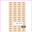 새천년대로410번길 네이버블로그