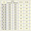 2014년 치앙마이골프장 가격표 이미지