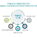 삼정그린코아(아) 이미지