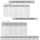 오피셜)2022 수능 만점자 단 1명;;;.jpg 이미지