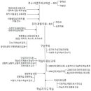 이해중심교육과정, 백워드 설계, 영속적 이해, 본질적 질문 이미지