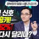 2021. 3. 15.(월) 염승환 마감 시황 이미지