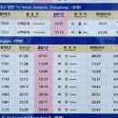 한국철도공사 신해운대역 이미지