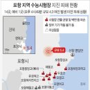 UFC 국제체육관 복싱,무에타이,주짓수,킥복싱,MMA 이미지