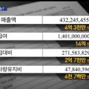 케이홀딩스 이미지