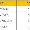 2024년 4월 일달 훈련 계획 이미지