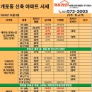 주식회사부동산라인중개법인 이미지