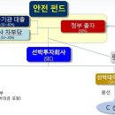 원양 이미지