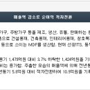 선창산업 이미지