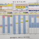 10월 27일 금요일 대기표 이미지