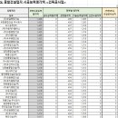효담건설(주) 이미지