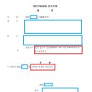 행정사 장재명 사무소 네이버블로그