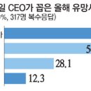 동남아올