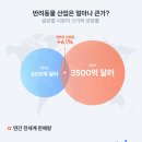 펫코노미 이미지