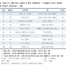 라스트포뮬러