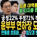 윤석열 지지율 22% 떡락, 드론 역풍 본격시작.. 직접 제작 했다던 윤부부 연하장 일파만파.. 알고보니 돈주고 사는 이미지,출처없다 이미지