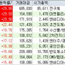 신성전기.냉동