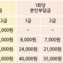 마음숲심리상담연구소