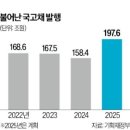 中 큰손, 韓 들어오나…정부, 인민은행 등 접촉…국내 채권시장 촉각 | 중국은 왜 ‘한국 국채’에 눈독 들일까 - 이미지