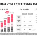 에스엠글로벌인력 네이버블로그