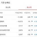 유니드바이오(주) 네이버블로그