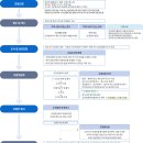 임대차분쟁조정위원회 제도소개 이미지