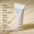 흔적으로의 여행 | 여행용 사이즈 이니스프리 레티놀 시카 흔적 장벽 크림 30mL 솔직 사용 후기