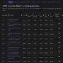 Fidelity Global Technology Fund 운영보고서를 읽고 -＞ 추종지수 -＞ CIBR -＞ AVGO 까지 의식 흐름 이미지