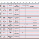 박스비 송파점