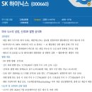 SK하이닉스 ; 미국 나스닥 상장, 신주DR 발행 공식화 이미지