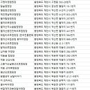 송계계곡숙박단지