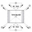 타프 설치 방법 (렉타타프 기준) 이미지